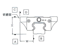 直線導軌規格型號